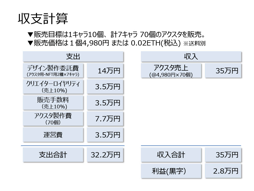 その4