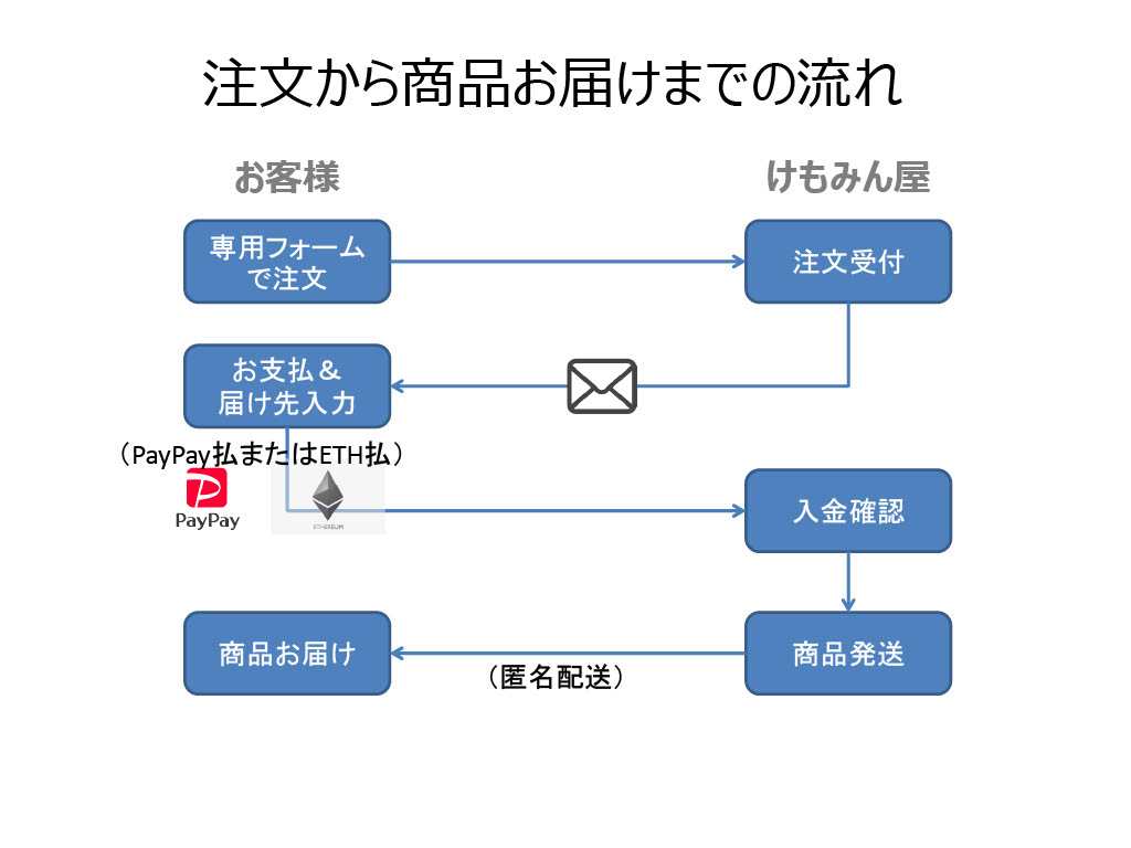 その7