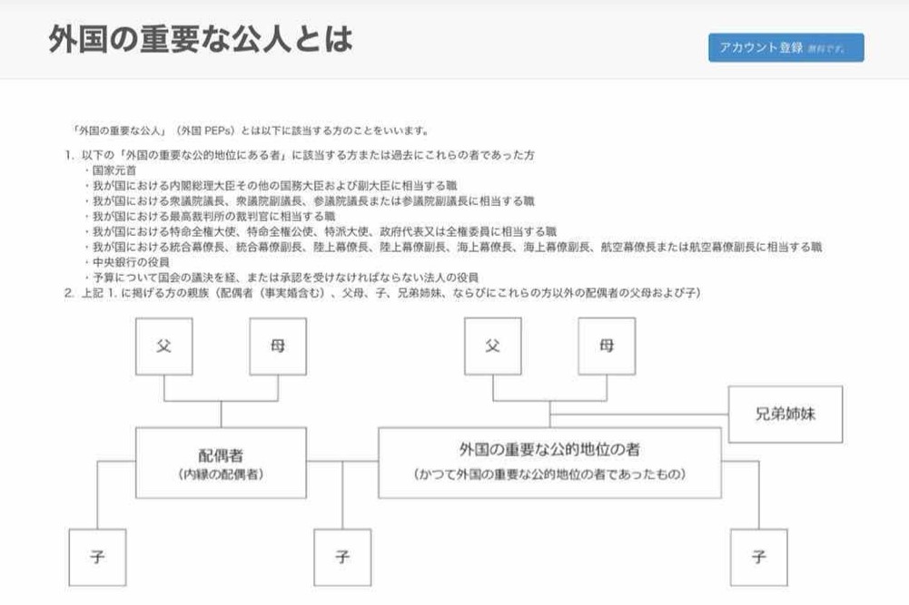 ビットフライヤー　外国公人確認